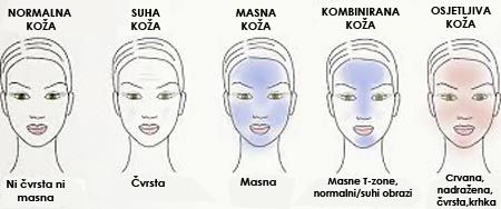 lice-koža-beauty-modnialmanah