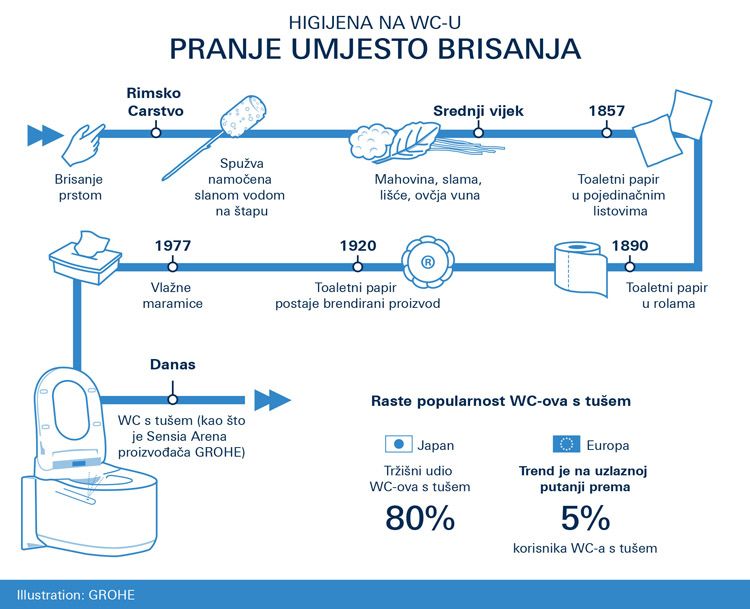 grohe-wc-školjka-lifestyle-modnialmanah