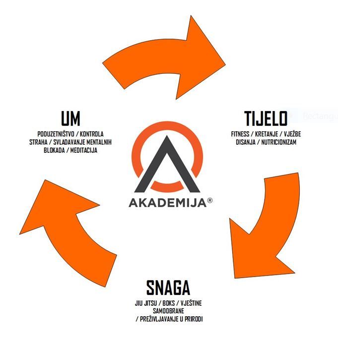 akademija-lifestyle-modnialmanah-snaga-um-tijelo