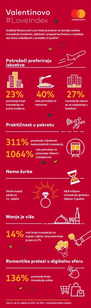 Mastercard-Love-Index-modnialmanah-shopping-valentinovo