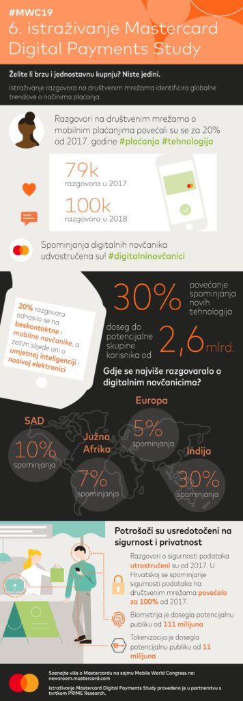 shopping-mastercard-modnialmanah-lifestyle