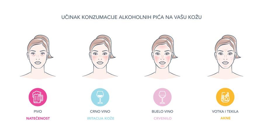 foreo-beauty-koža-alkohol-modnialmanah-njega