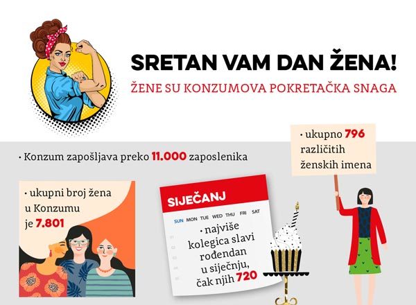 konzum-žene-lifestyle-modnialmanah