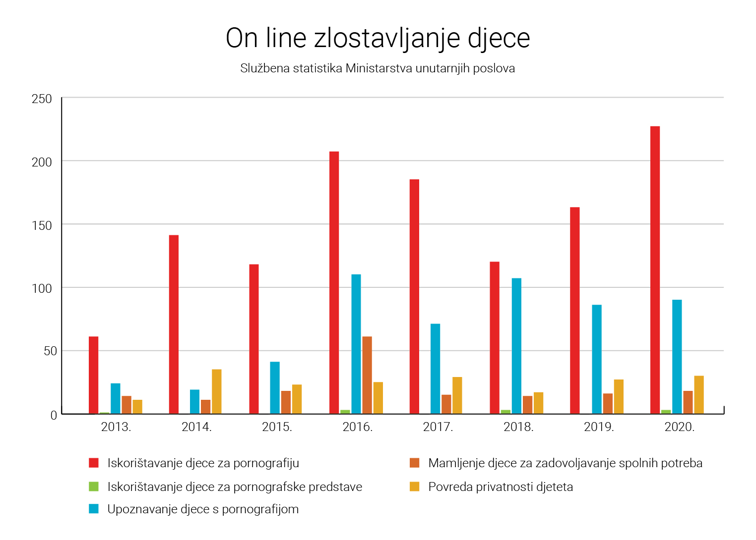 međunarodni-dan-nestale-djece-check-before-you-chat-lifestyle-modnialmanah