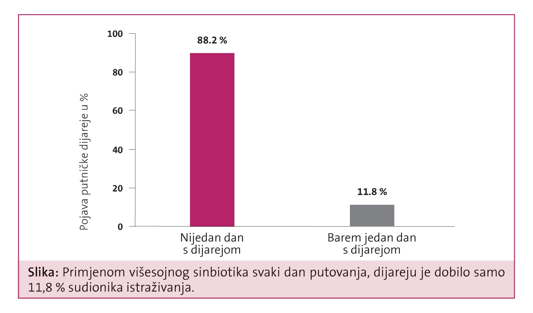 omnibiotic-putovanje-probiotik-zdravlje-crijeva-zdrav-život-dodatak-prehrani