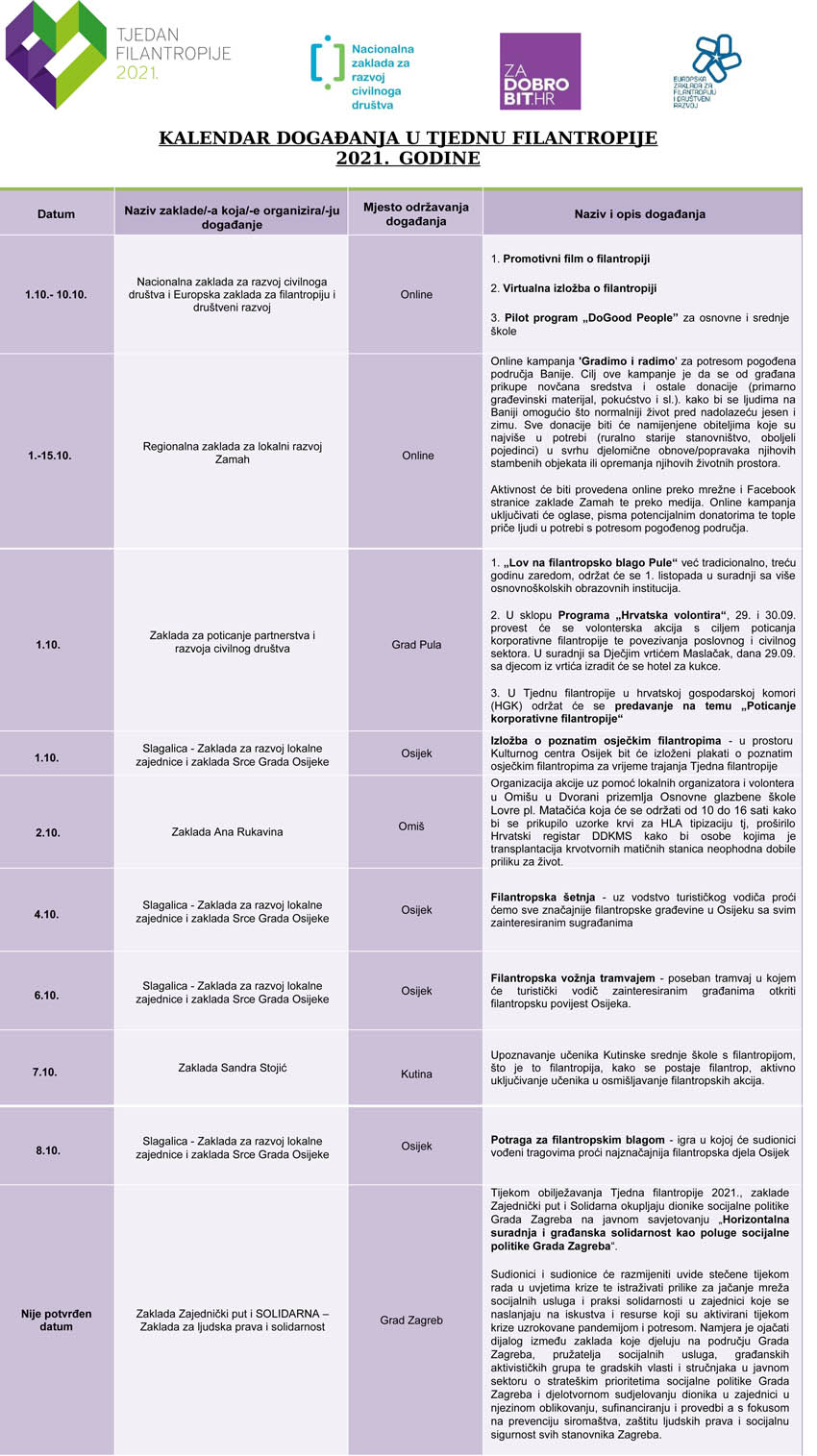 tjedan-filantropije-lifestyle-modnialmanah