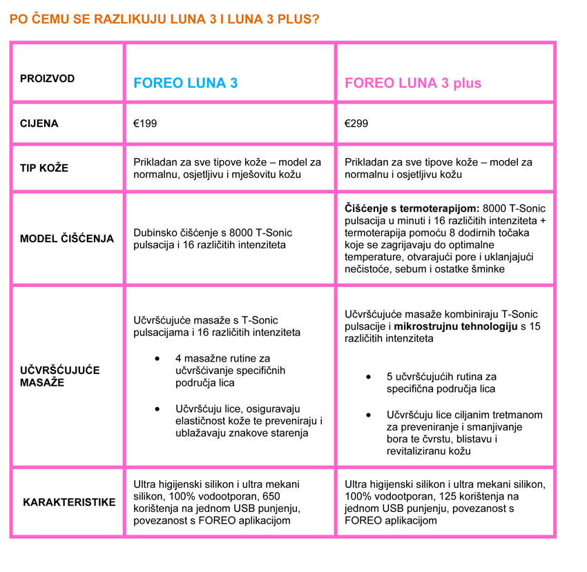 LUNA-3-plus-beauty-modnialmanah-skin-skincare-koža