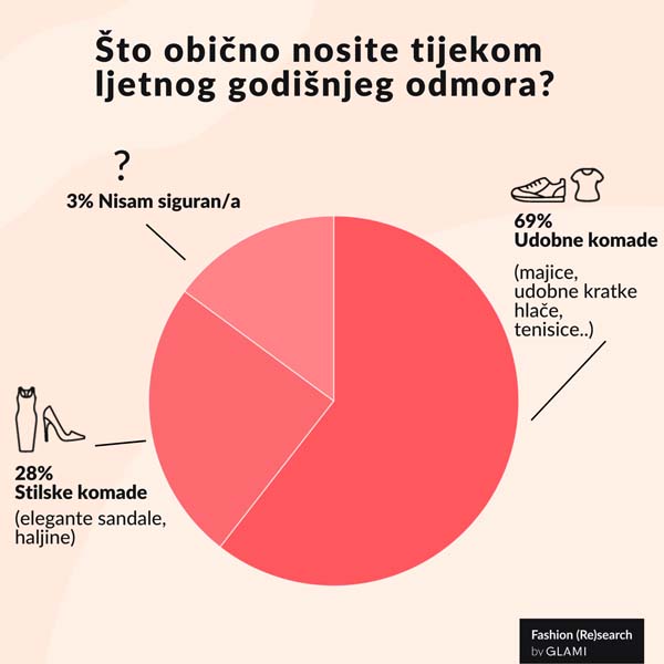 fashion-glami-potrošnja-istraživanje-modnialmanah