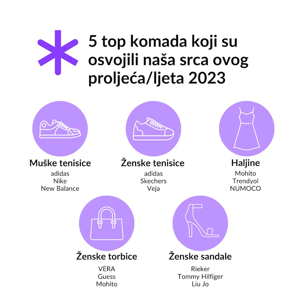glami-hr-hrvati-kupovina-pretraživanje-modnialmanah