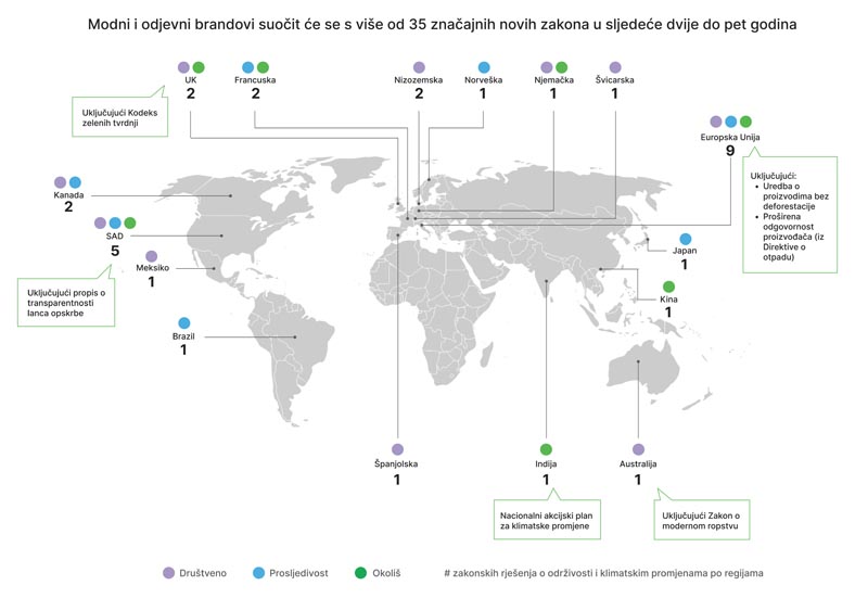 boston-consulting-group-fashion-moda-održivost-modnialmanah