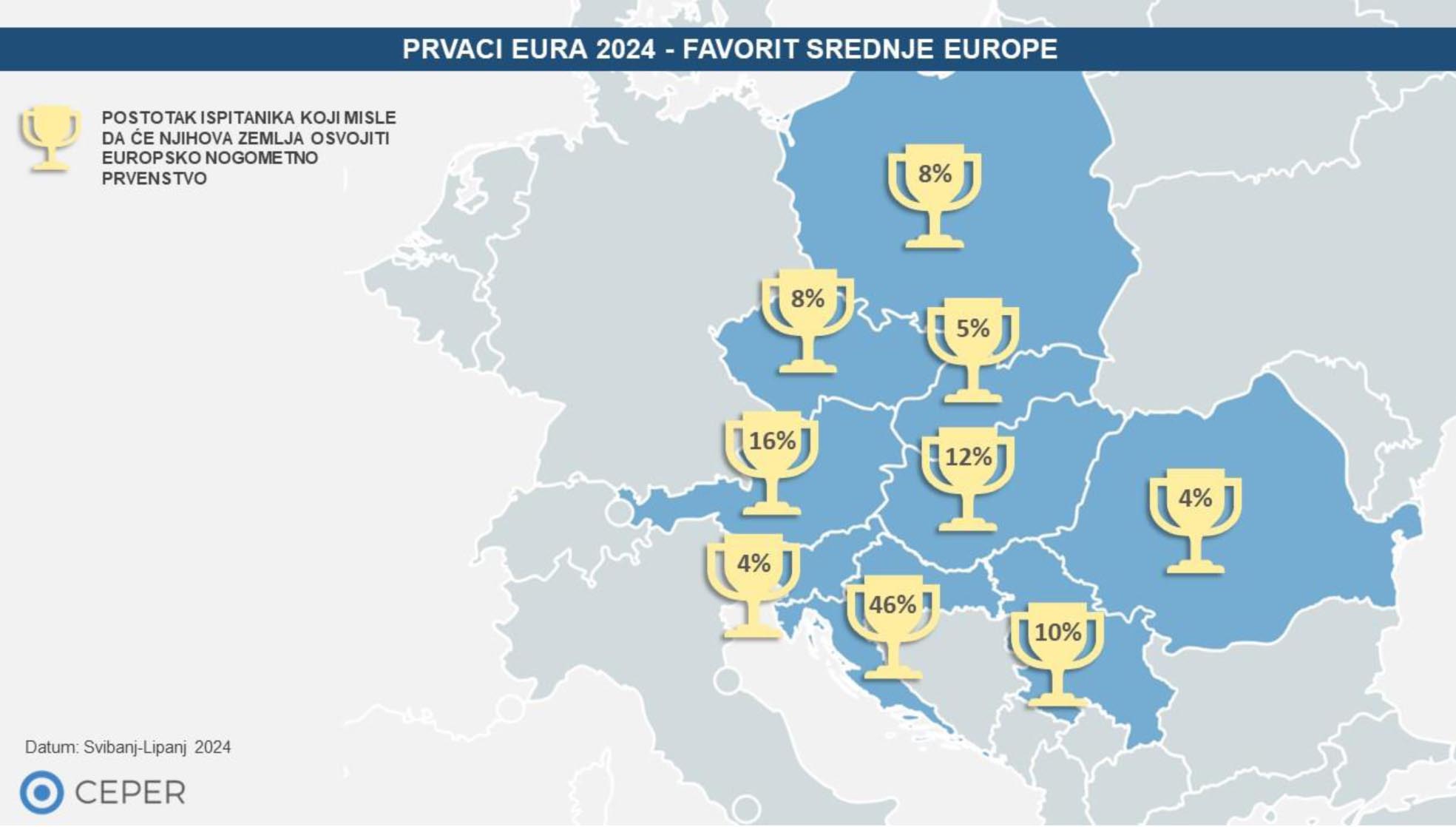 lifestyle-euro-2024-ceper-anketa-pobjednik-modnialmanah