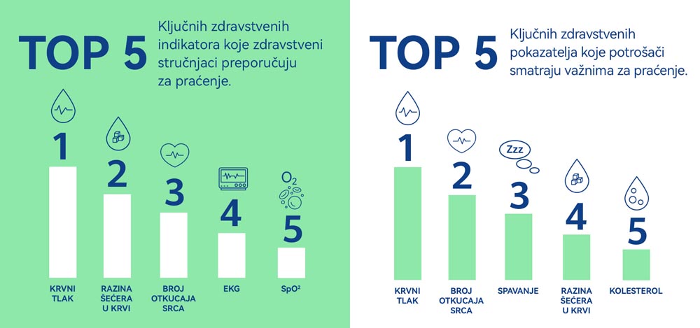 zdravlje-pametni-satovi-huawei-modnialmanah