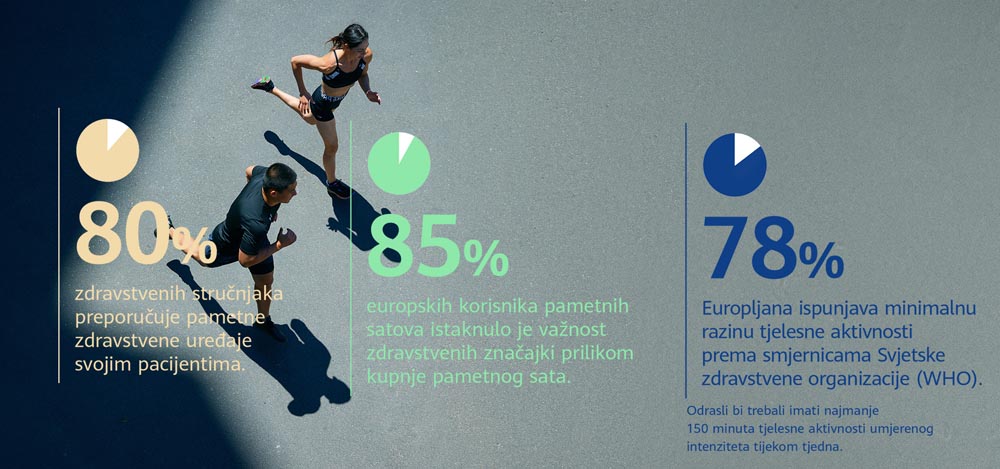zdravlje-pametni-satovi-huawei-modnialmanah