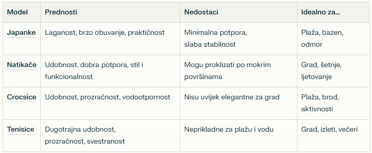 fashion-natikače-japanke-crocsice-modnialmanah