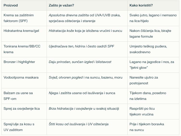 kozmetika-ljeto-koliko-treba-modnialmanah