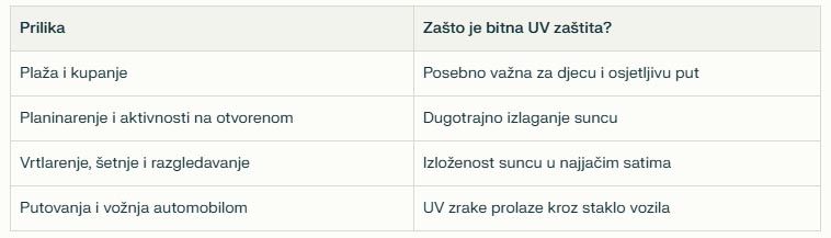 fashion-uv-zaštita-odjeća-decathlon-modnialmaah